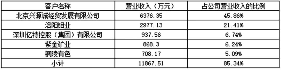 台州三门县净化过滤机