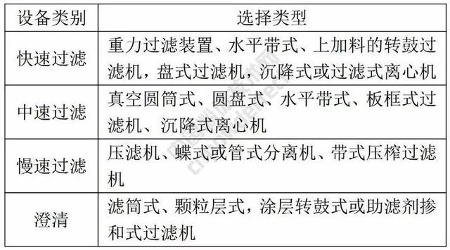 曲靖陶瓷真空过滤机