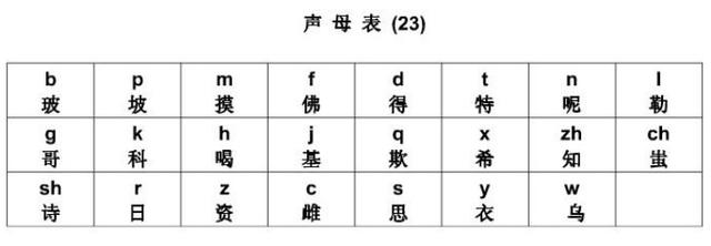 能够的拼音