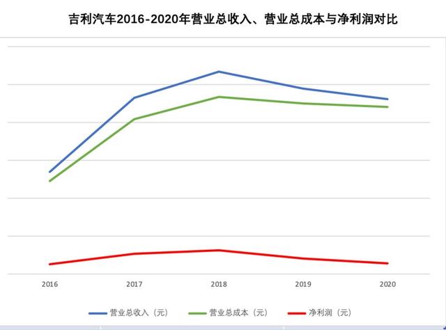 现在造手机，吉利吗？
