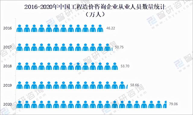工程造价40年发展状况