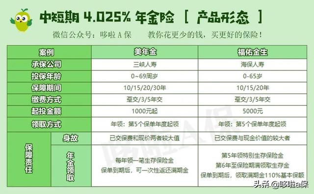 互联网保险新规，收益率4.025%的年金保险快买不到了