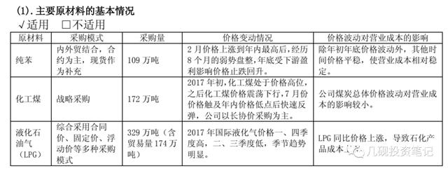 利润表分析“五步法”（中）