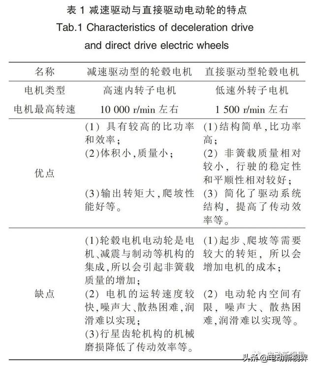 纯电动汽车轮毂电机直驱系统的研究进展