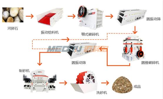 冲击式制砂机油路工作原理