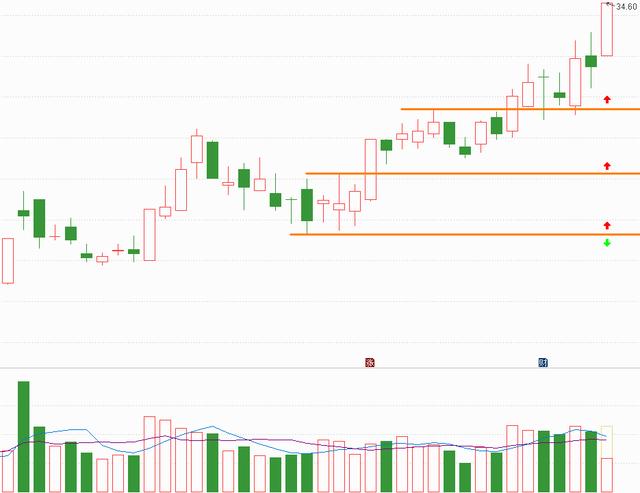 七家风能概念重点企业