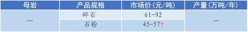 南充砂石价目表