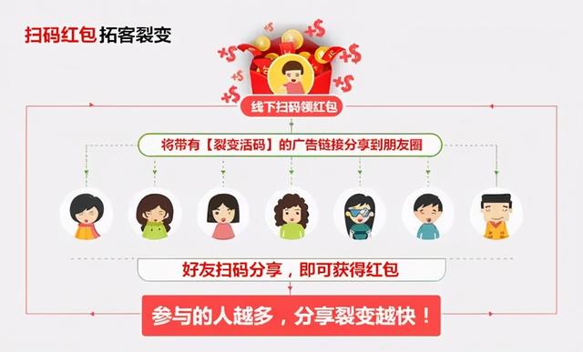 社群运营全流程解析(8步全面详细拆解)