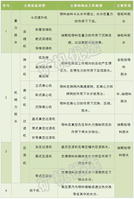 莱芜震动真空脱水过滤机照片的简单介绍