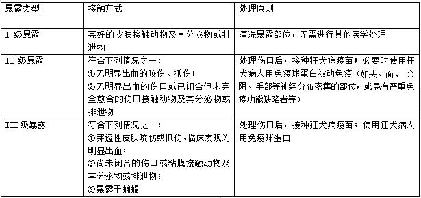 狂犬疫苗注射时间