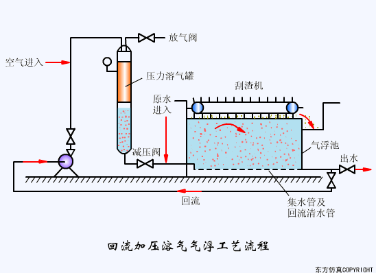 辽宁转鼓真空陶瓷过滤机