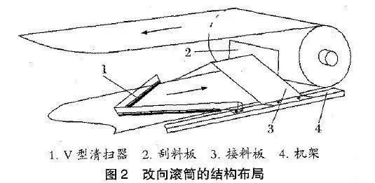 矿用输送带图片