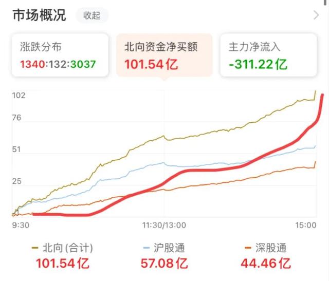 10.22号白酒 医疗 新能源 半导体 煤炭 证券 基建等板块分析与机遇