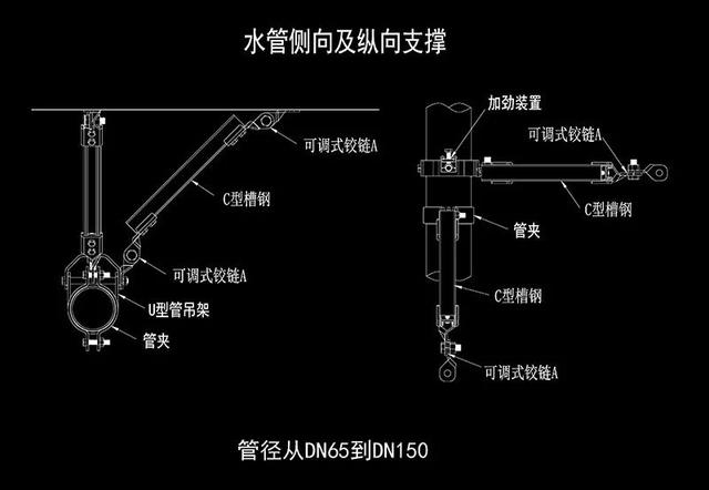 抗震支架系统