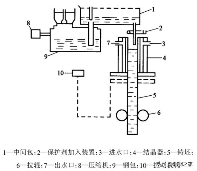 关于上下双机对辊制砂机的信息