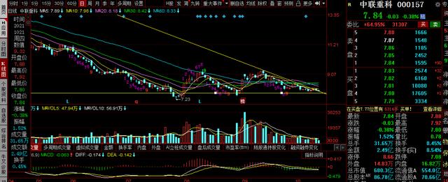 三一重工，中联重科，徐工机械复盘：再次破位，工程机械何去何从