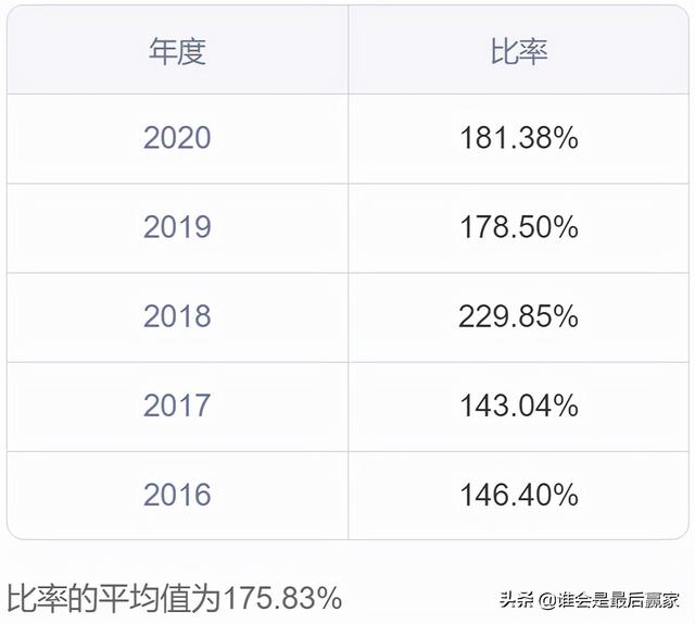通威股份：以“渔光一体”发展模式为独特竞争优势的光伏新能源