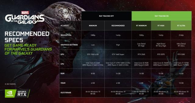 性能猛增45％！NVIDIA鸡血驱动来了