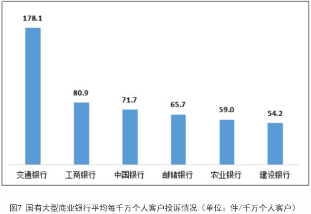 银行信用卡的吐槽