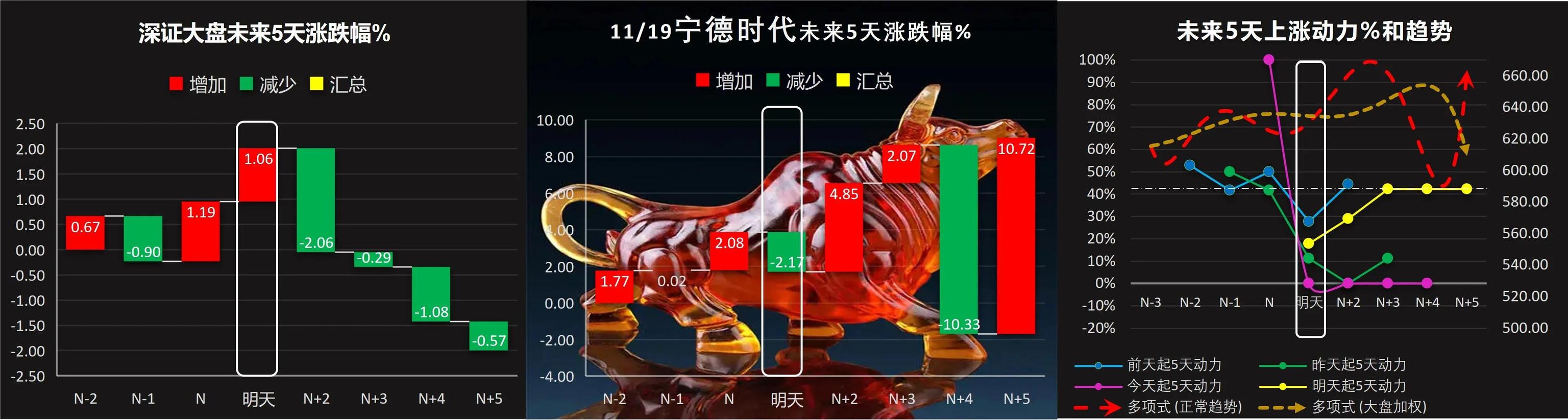 下周，潍柴动力、包钢股份66只股票短线策略，下周五邀你验证