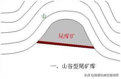 尾矿坝是什么