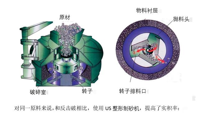 南方路机制砂机现场出砂图片