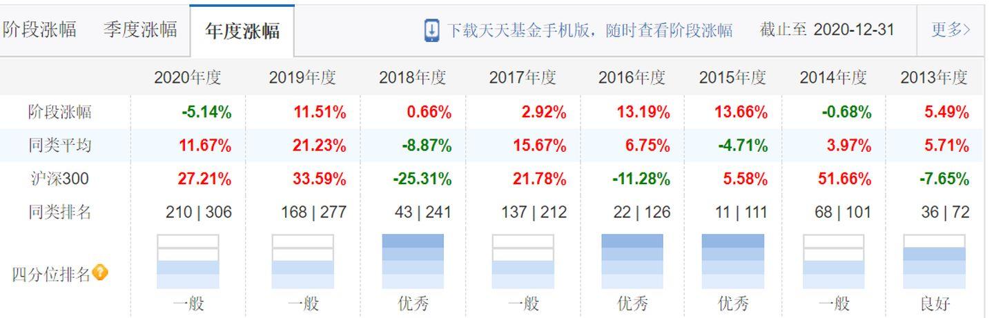 基金可以下跌吗「债券基金会亏本吗」