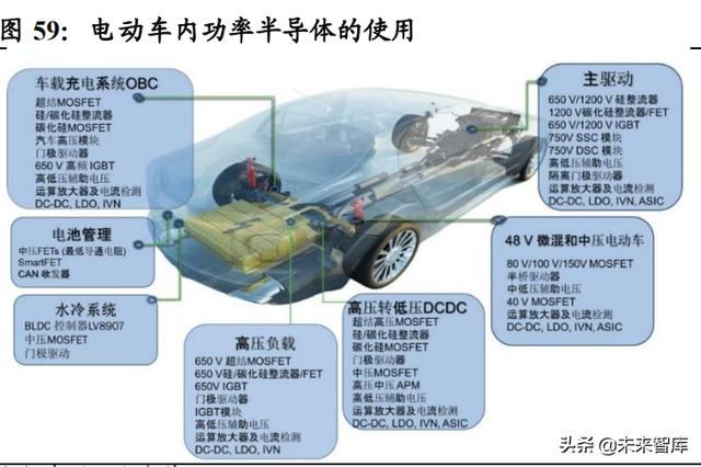 功率半导体行业深度报告：新能源需求引领，行业快速发展