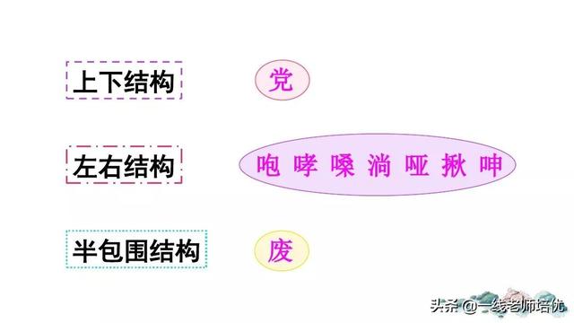 泡的拼音和组词  咆的拼音和组词