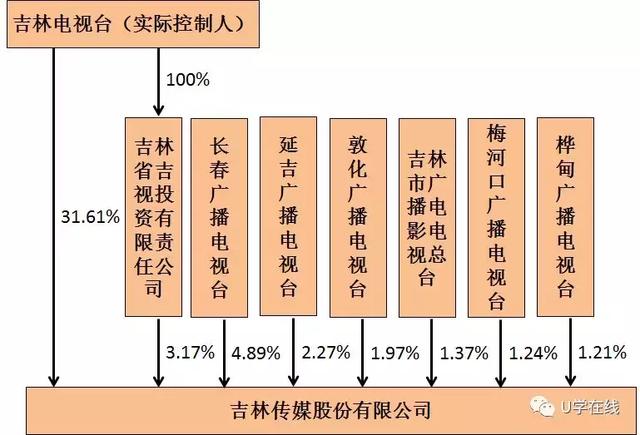 广电是什么