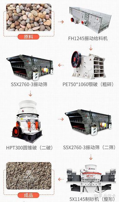 时产200吨的砂石生产线