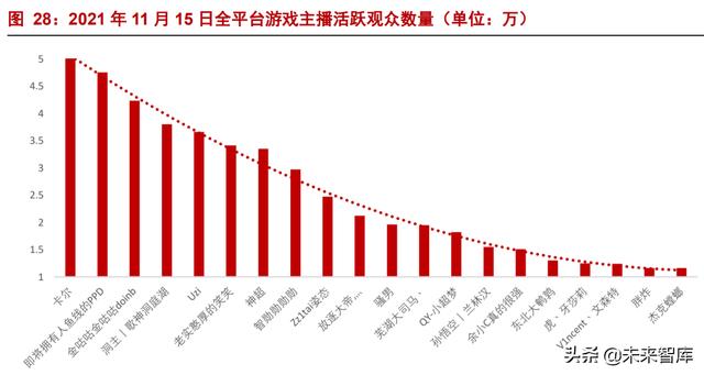 互联网平台深度研究报告：监管之下，规模之争走向效率之争