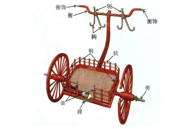 (7)辀后承轸处.据《周礼·考工记·辀人》:"五分其颈圈,去一以为踵围.
