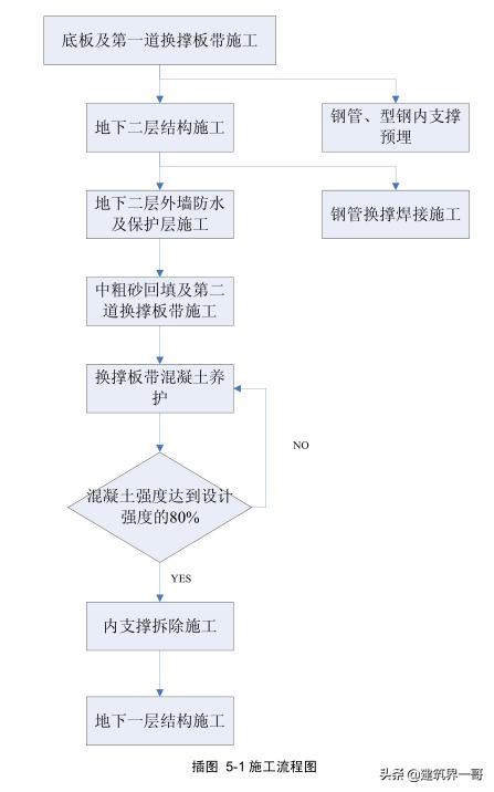 工地粱混凝土破碎机