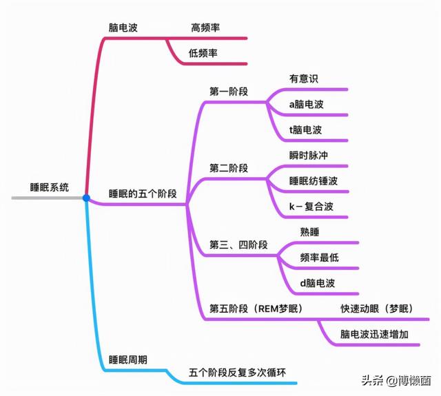 梦到吃苹果是什么意思