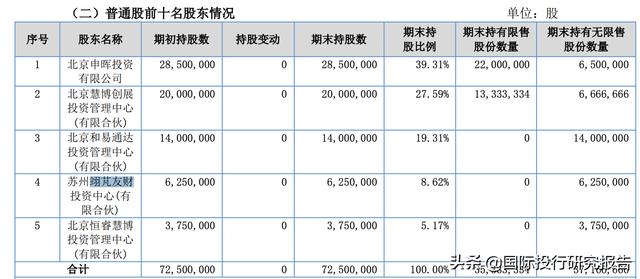 慧博云通IPO：踩上乐视地雷、踩上罗永浩地雷、踩上华为海思地雷