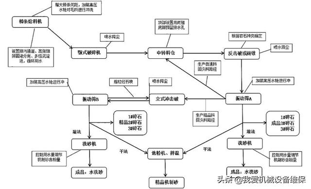 二级破碎机安装工艺图的简单介绍