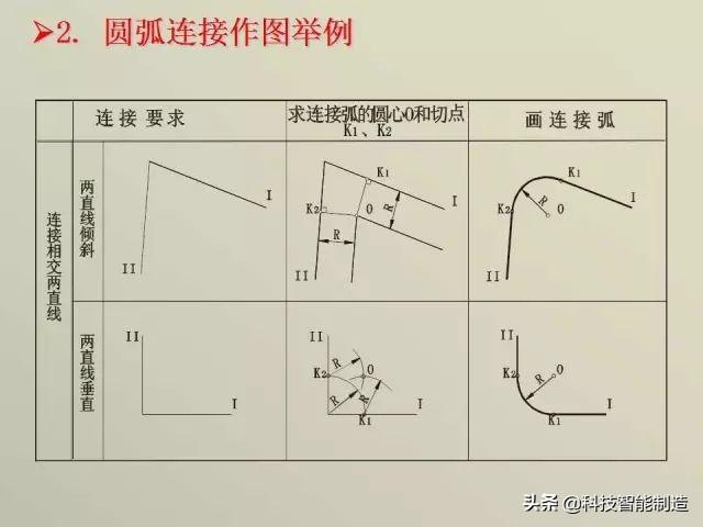 正三棱锥的定义