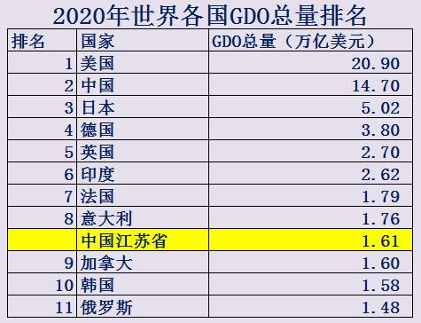 江苏省到底有多强！大数据带你了解最真实最强大的江苏