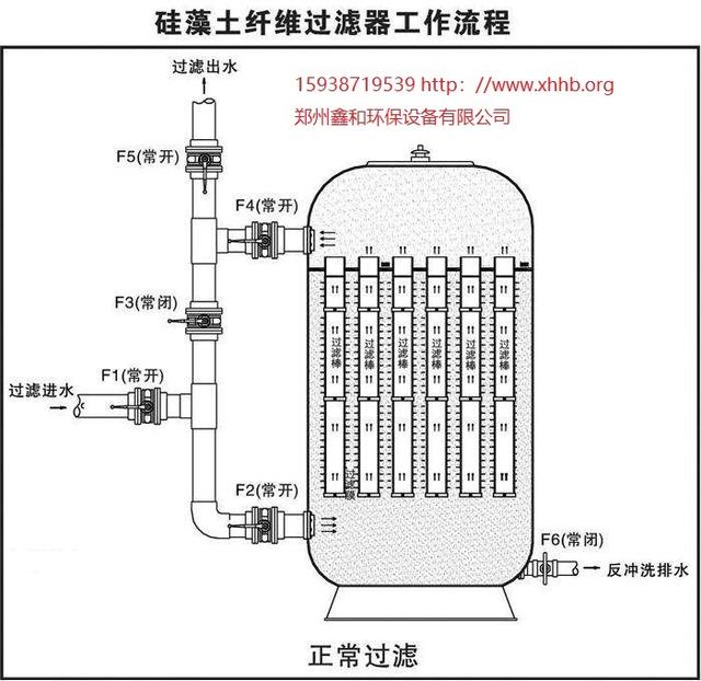 卧式硅藻土过滤机连接方式