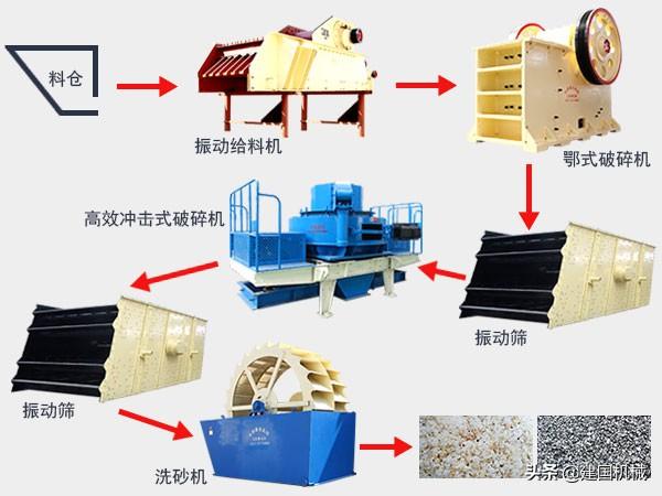 小型移动制砂机一套多少钱一台