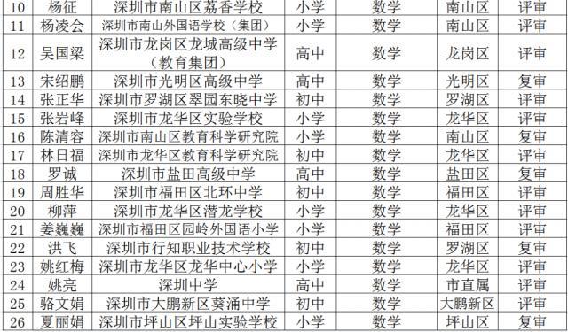 名师工程人选个人三年发展规划