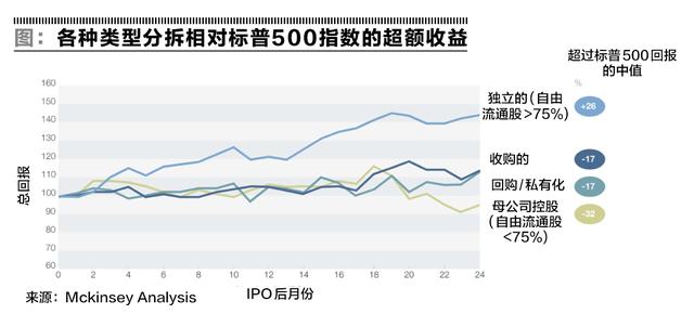 分拆类型与回报盘点的区别「赞助类型及回报类型」