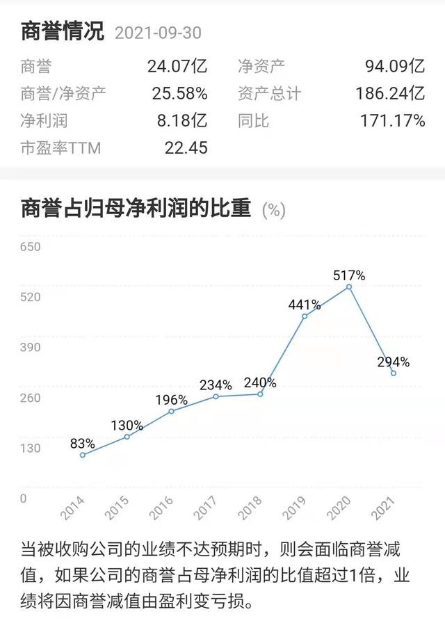 至少翻倍，预期差极大，中鼎股份，还未被深挖的新能源细分龙头