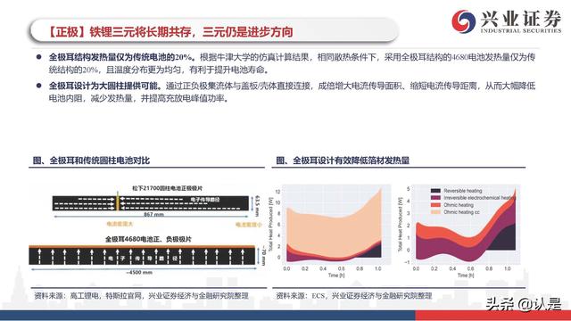 新能源车行业研究与投资策略：电动车市场开启最美篇章