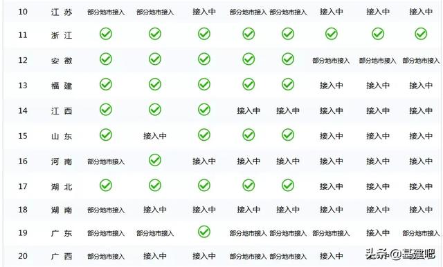 社保全国联网，信息共享复用，跨省通办！你的注册证书还敢挂吗？