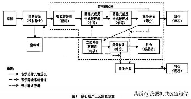 砂石料生产施工方案
