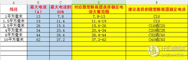 电缆zc和zr哪个价格高,电缆zr和zc的价格区别