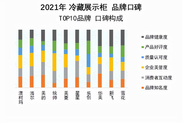 冰柜展示柜哪个牌子好