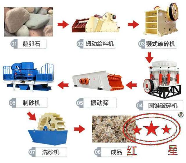 上海玄武岩轮斗洗砂机